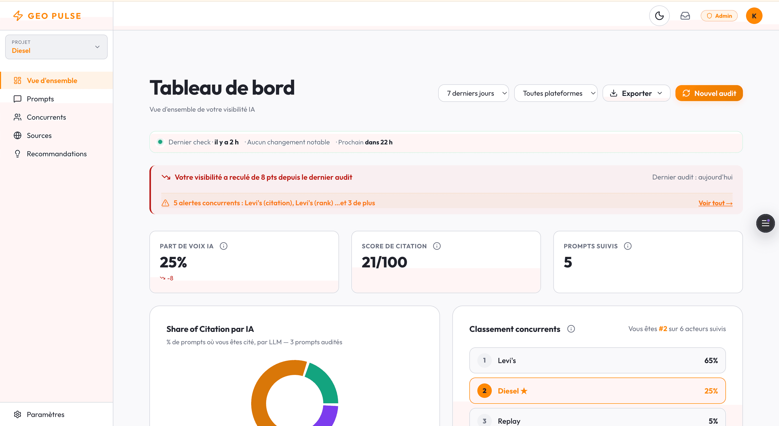 Dashboard GEO Pulse